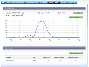 View your QR code scans in a line graph