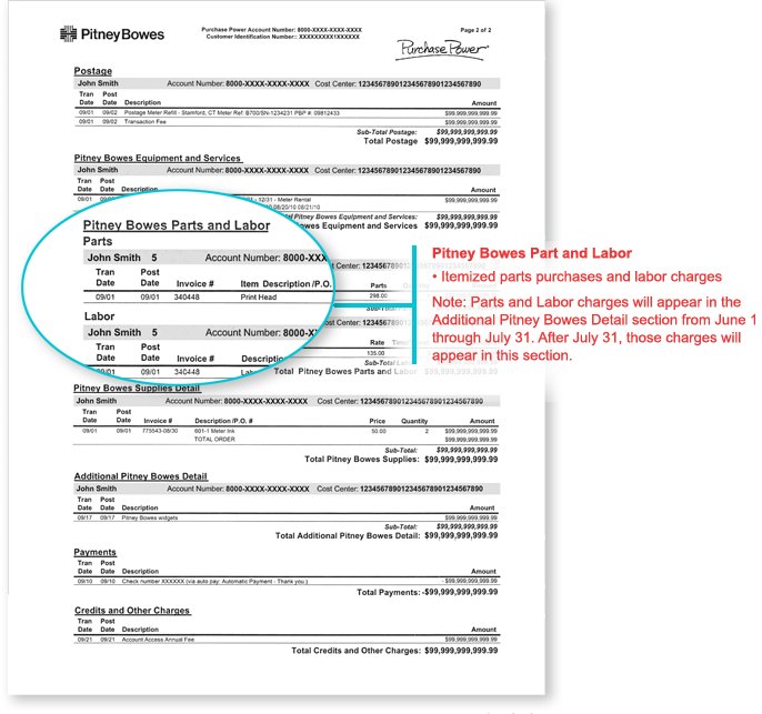 How To Read Your Consolidated Statement