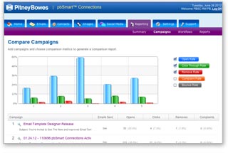 Sample email campaign comparison report