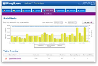 Sample email campaign with social media report