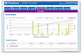 Track email marketing integrated with Twitter.