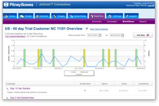 Sample email marketing workflow status report